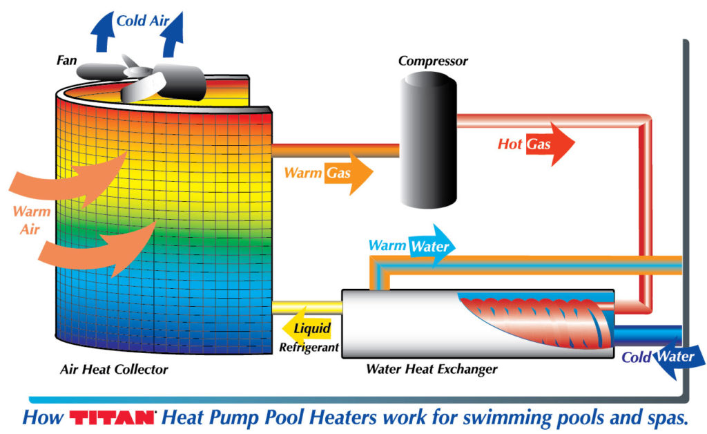 Products Titan Pool Heater